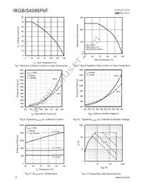 IRGS4086PBF Datasheet Page 4