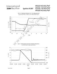 IRGSL14C40LPBF Datasheet Page 6