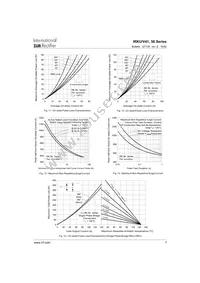 IRKU56/16A Datasheet Page 7