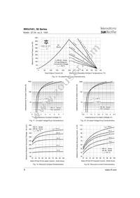 IRKU56/16A Datasheet Page 8