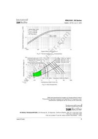 IRKU56/16A Datasheet Page 9