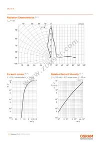 IRL 81A Datasheet Page 5