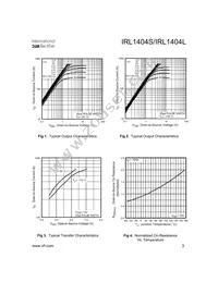 IRL1404L Datasheet Page 3