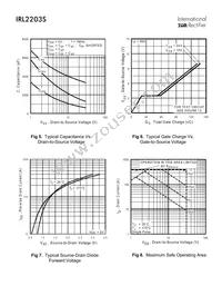 IRL2203STRR Datasheet Page 4