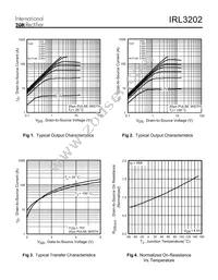 IRL3202L Datasheet Page 3