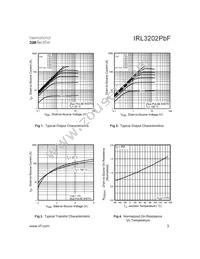 IRL3202PBF Datasheet Page 3