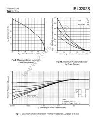 IRL3202STRR Datasheet Page 5