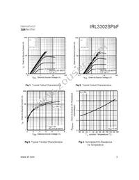 IRL3302STRLPBF Datasheet Page 3