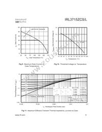 IRL3715ZCS Datasheet Page 5