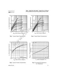 IRL3803VSPBF Datasheet Page 3