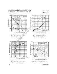 IRL3803VSPBF Datasheet Page 4