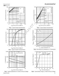 IRLB3036GPBF Datasheet Page 3