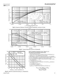 IRLB3036GPBF Datasheet Page 5