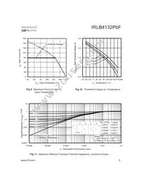 IRLB4132PBF Datasheet Page 5