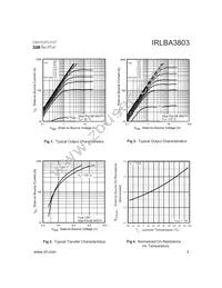 IRLBA3803 Datasheet Page 3