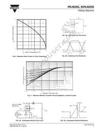 IRLI620GPBF Datasheet Page 5