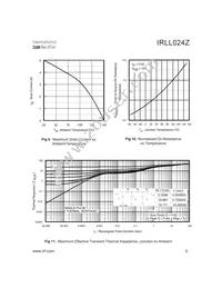 IRLL024Z Datasheet Page 5