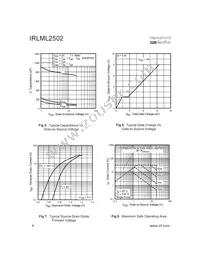 IRLML2502TR Datasheet Page 4