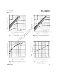 IRLML2803TR Datasheet Page 3