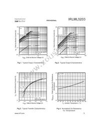 IRLML5203 Datasheet Page 3