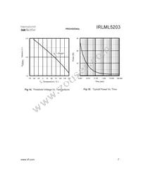 IRLML5203 Datasheet Page 7