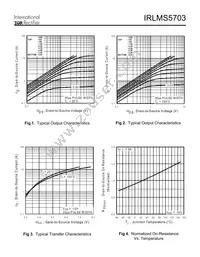 IRLMS5703TR Datasheet Page 3