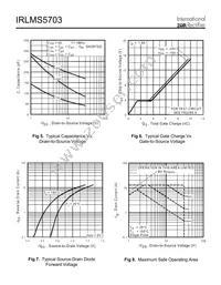 IRLMS5703TR Datasheet Page 4