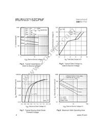 IRLR3715ZCTRLP Datasheet Page 4