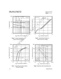 IRLR7807ZTR Datasheet Page 4