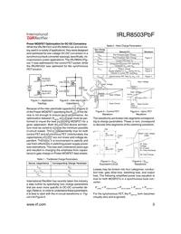 IRLR8503TRLPBF Datasheet Page 3