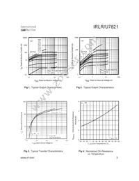 IRLU7821 Datasheet Page 3