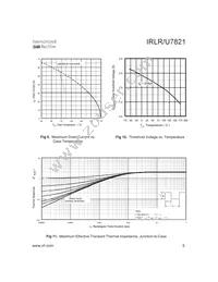 IRLU7821 Datasheet Page 5