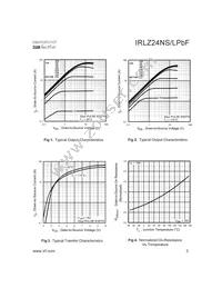IRLZ24NSPBF Datasheet Page 3