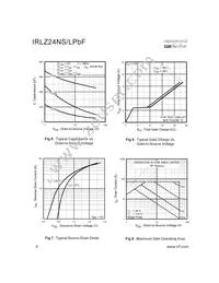 IRLZ24NSPBF Datasheet Page 4