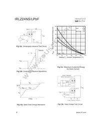 IRLZ24NSPBF Datasheet Page 6