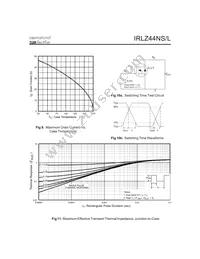 IRLZ44NL Datasheet Page 5