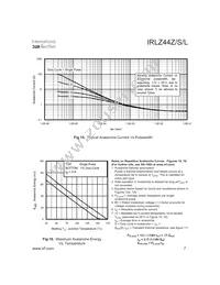 IRLZ44ZL Datasheet Page 7