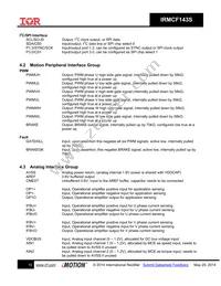 IRMCF143STY Datasheet Page 10