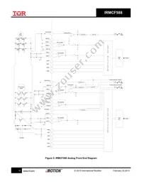 IRMCF588QTY Datasheet Page 10