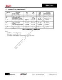 IRMCF588QTY Datasheet Page 16