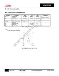 IRMCF588QTY Datasheet Page 19