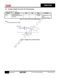 IRMCF588QTY Datasheet Page 20