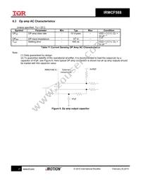 IRMCF588QTY Datasheet Page 21