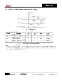 IRMCF588QTY Datasheet Page 22