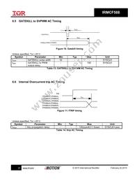 IRMCF588QTY Datasheet Page 23