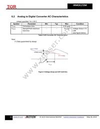 IRMCK172MTR Datasheet Page 18