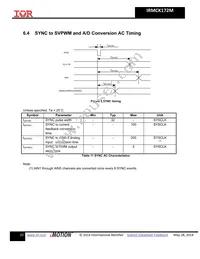IRMCK172MTR Datasheet Page 20