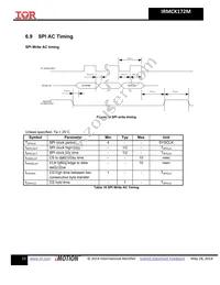 IRMCK172MTR Datasheet Page 23