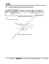 IRMCK182MTR Datasheet Page 18