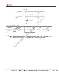 IRMCK182MTR Datasheet Page 22